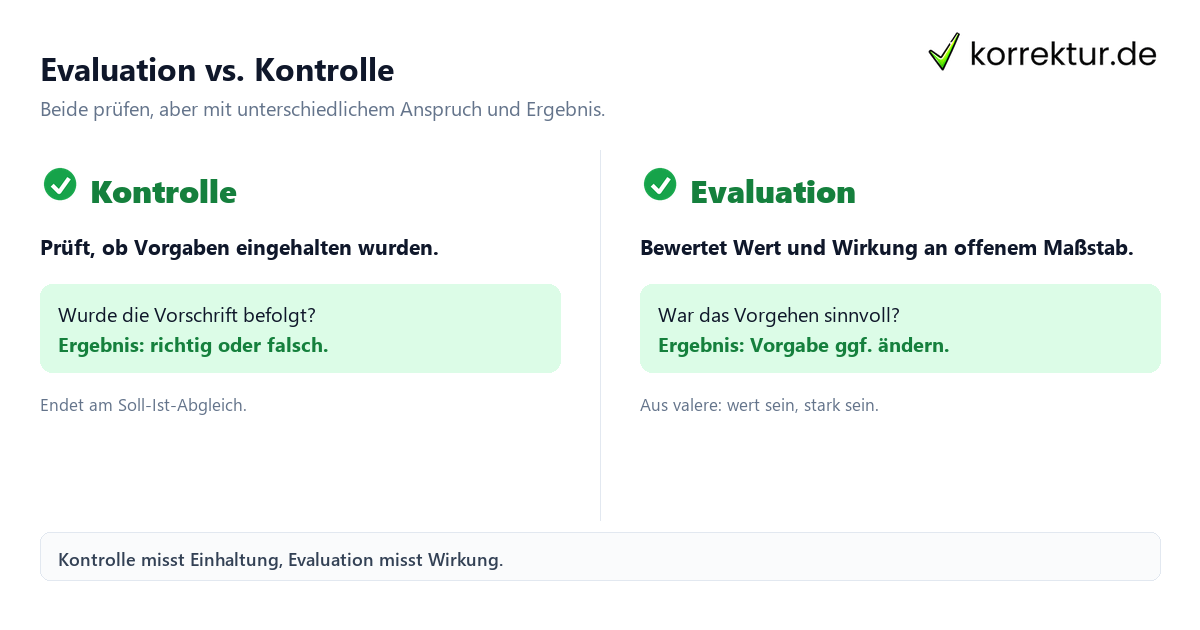 Evaluieren Bedeutung