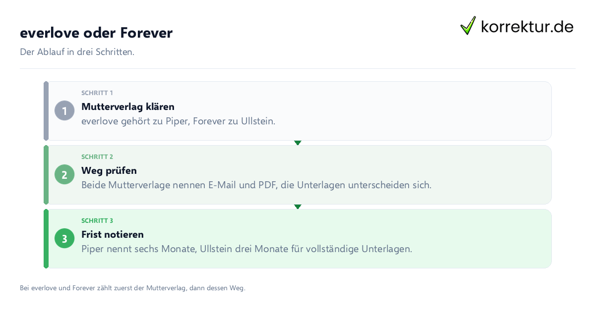 everlove oder Forever everlove oder Forever: der Ablauf in drei Schritten