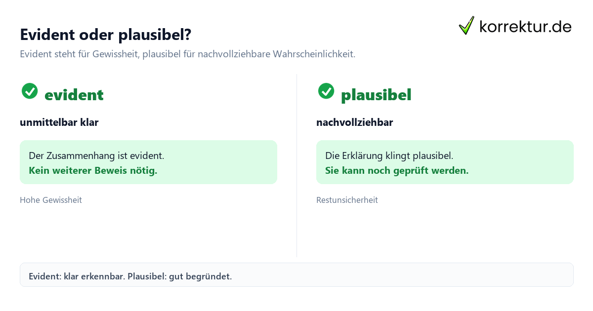 Evident oder plausibel? Evident Bedeutung im Vergleich zu plausibel und wahrscheinlich