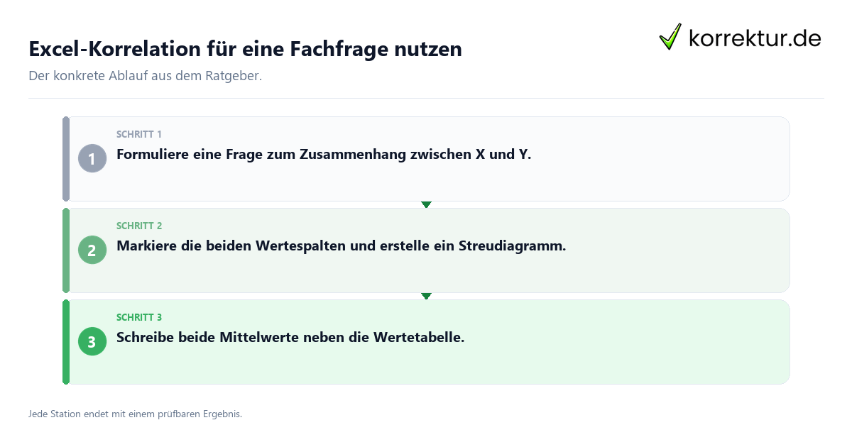 Excel-Korrelation für eine Fachfrage nutzen Konkrete Schritte zu Excel-Korrelation für eine Fachfrage nutzen