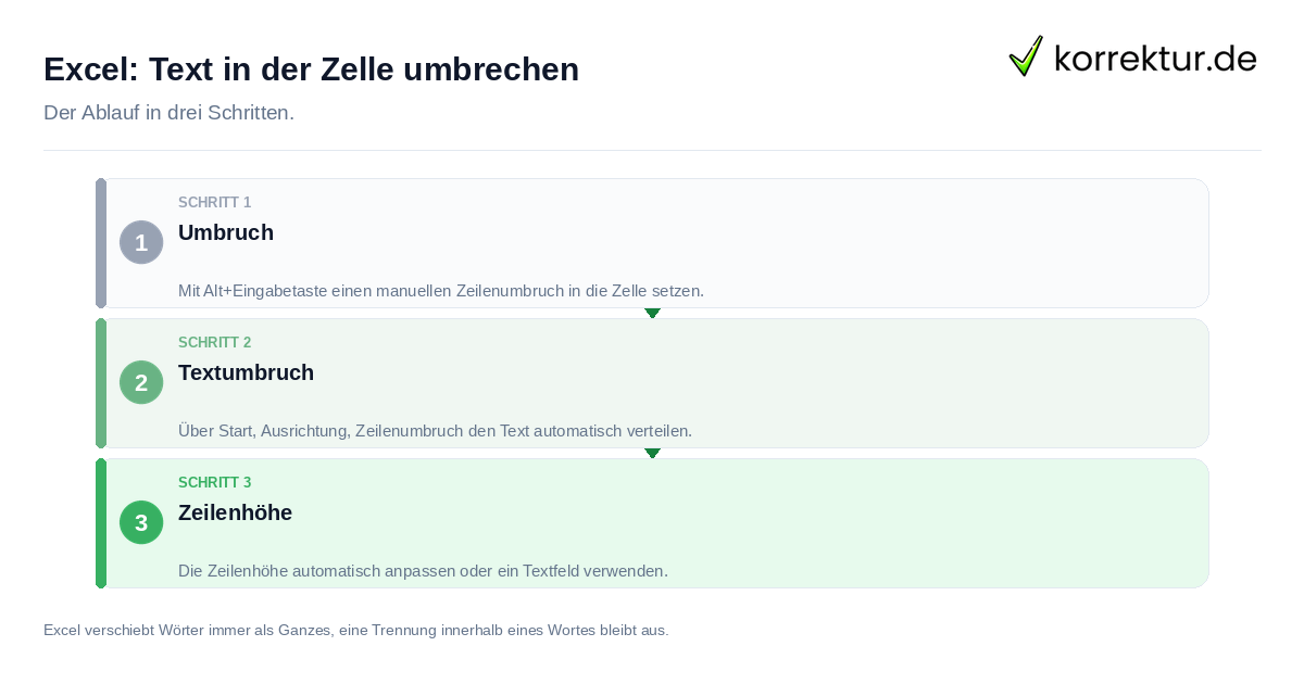 Excel: Text in der Zelle umbrechen Excel: Text in der Zelle umbrechen: der Ablauf in drei Schritten