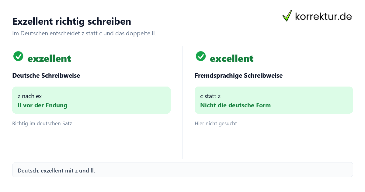 Exzellent richtig schreiben Wie schreibt man es richtig: exzellent? Richtige Schreibweise im Vergleich