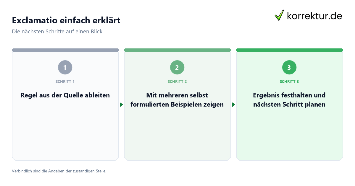 Exclamatio einfach erklärt mit einem Ablauf aus Prüfung, Kontakt und Dokumentation