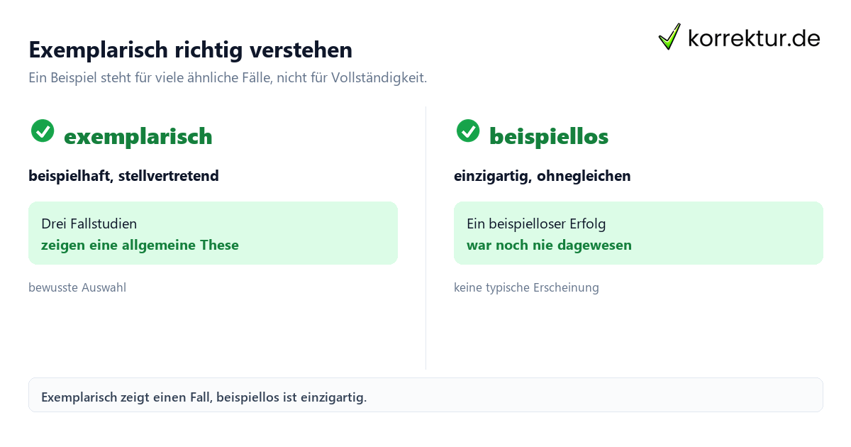 Exemplarisch Bedeutung im Vergleich zu beispiellos erklärt