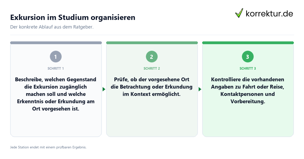 Exkursion im Studium organisieren Konkrete Schritte zu Exkursion im Studium organisieren