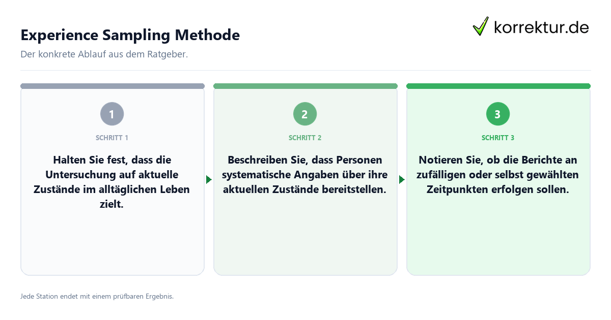 Experience Sampling Methode Konkrete Schritte zu Experience Sampling Methode