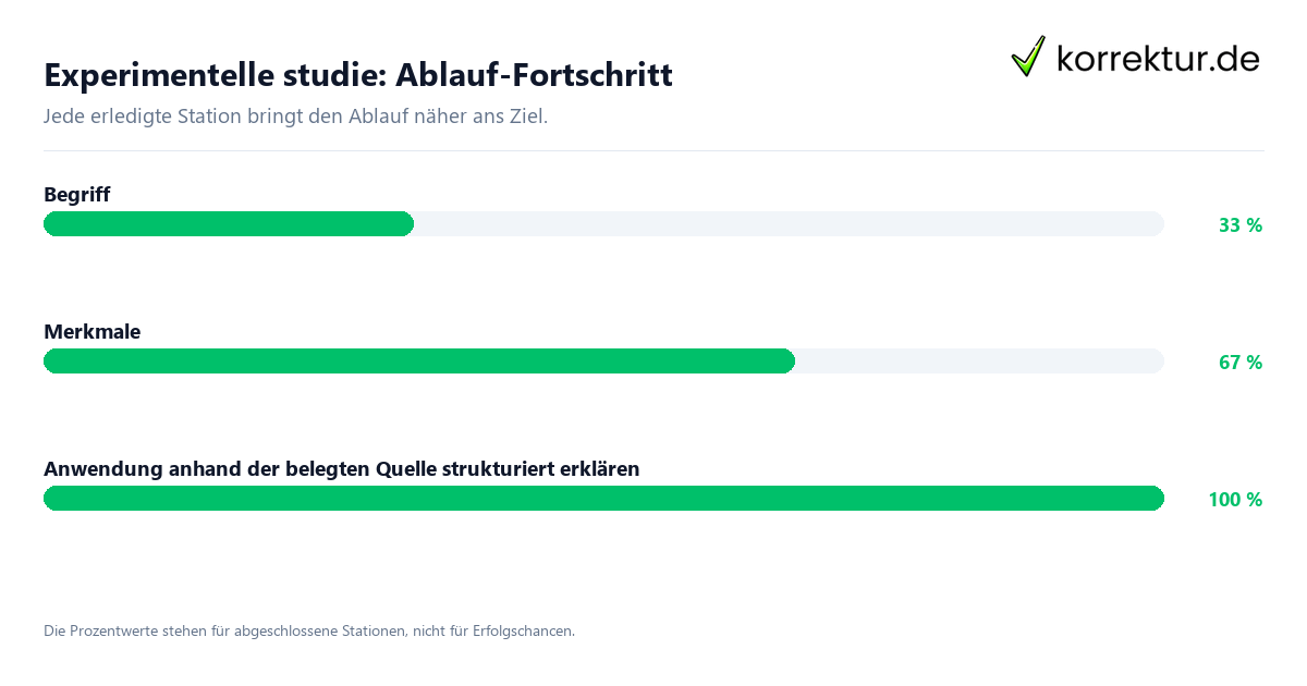 Fortschrittsbalken für die einzelnen Ablaufstationen zu Experimentelle studie
