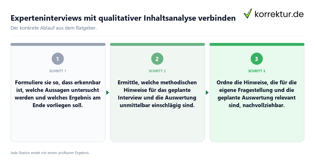 Experteninterviews mit qualitativer Inhaltsanalyse verbinden Konkrete Schritte zu Experteninterviews mit qualitativer Inhaltsanalyse verbinden