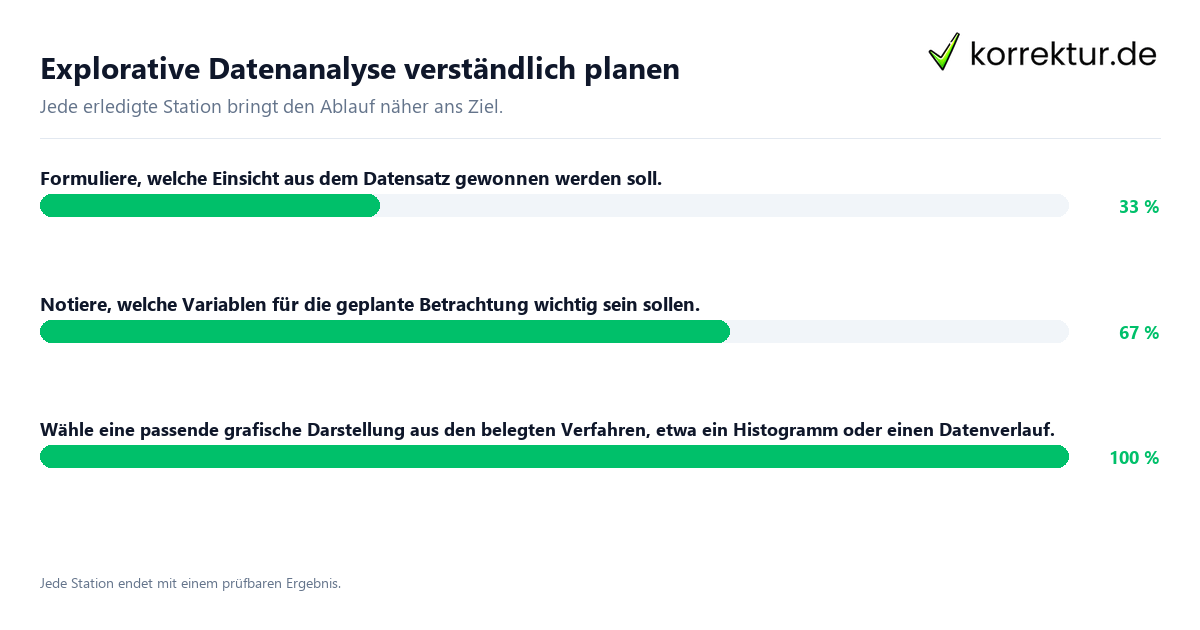 Konkrete Schritte zu Explorative Datenanalyse verständlich planen