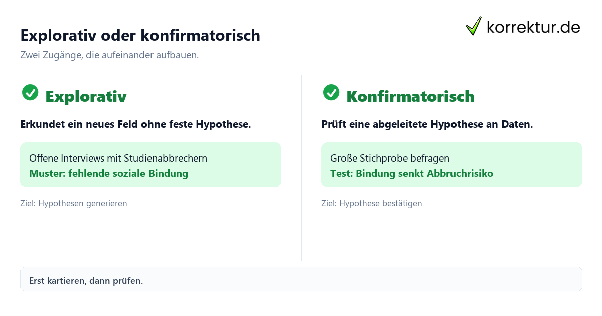 Explorativ oder konfirmatorisch explorative Forschung im Vergleich zur konfirmatorischen Forschung