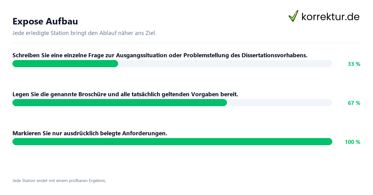 Konkrete Schritte zu Expose Aufbau