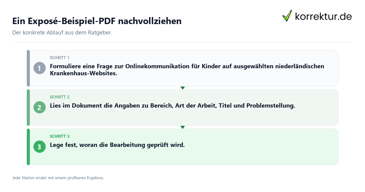 Ein Exposé-Beispiel-PDF nachvollziehen Konkrete Schritte zu Ein Exposé-Beispiel-PDF nachvollziehen