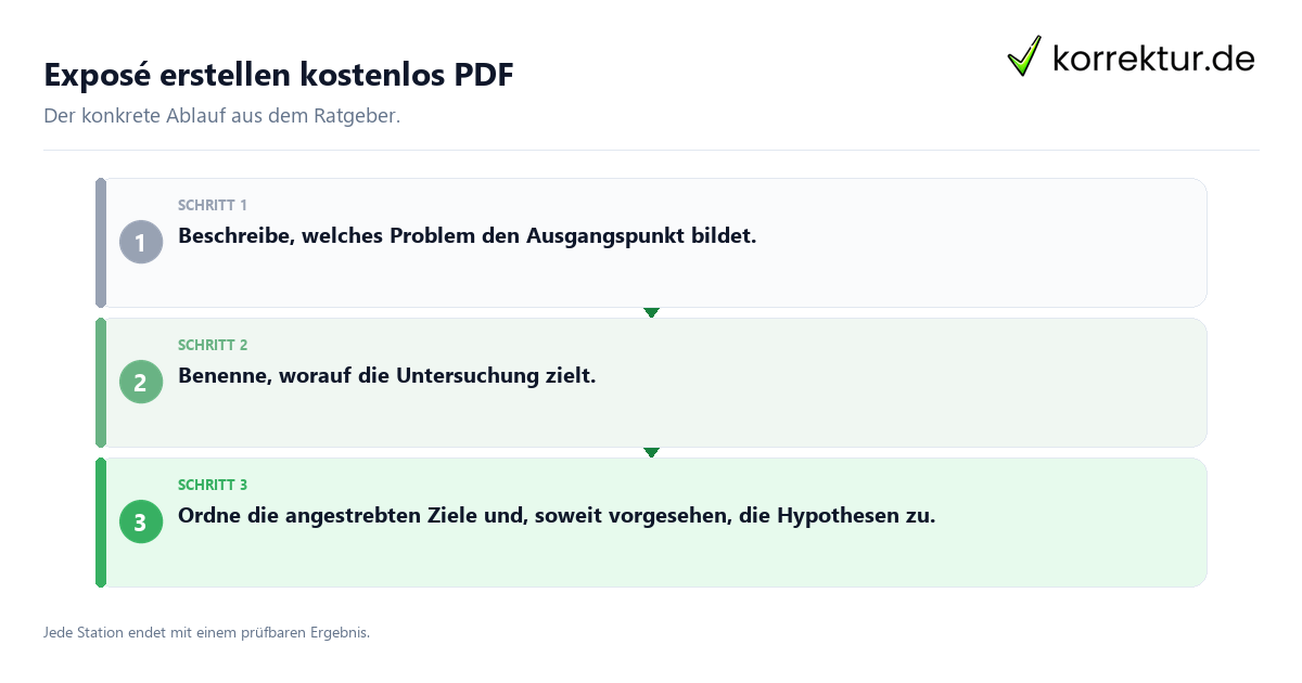 Konkrete Schritte zu Exposé erstellen kostenlos PDF