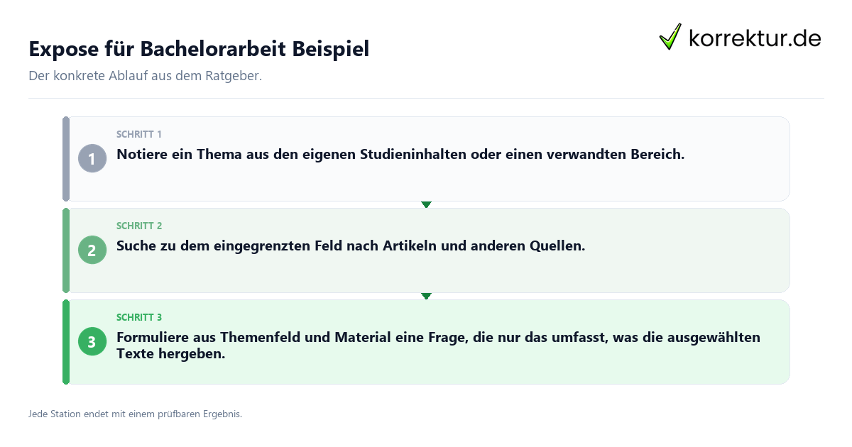 Expose für Bachelorarbeit Beispiel Konkrete Schritte zu Expose für Bachelorarbeit Beispiel