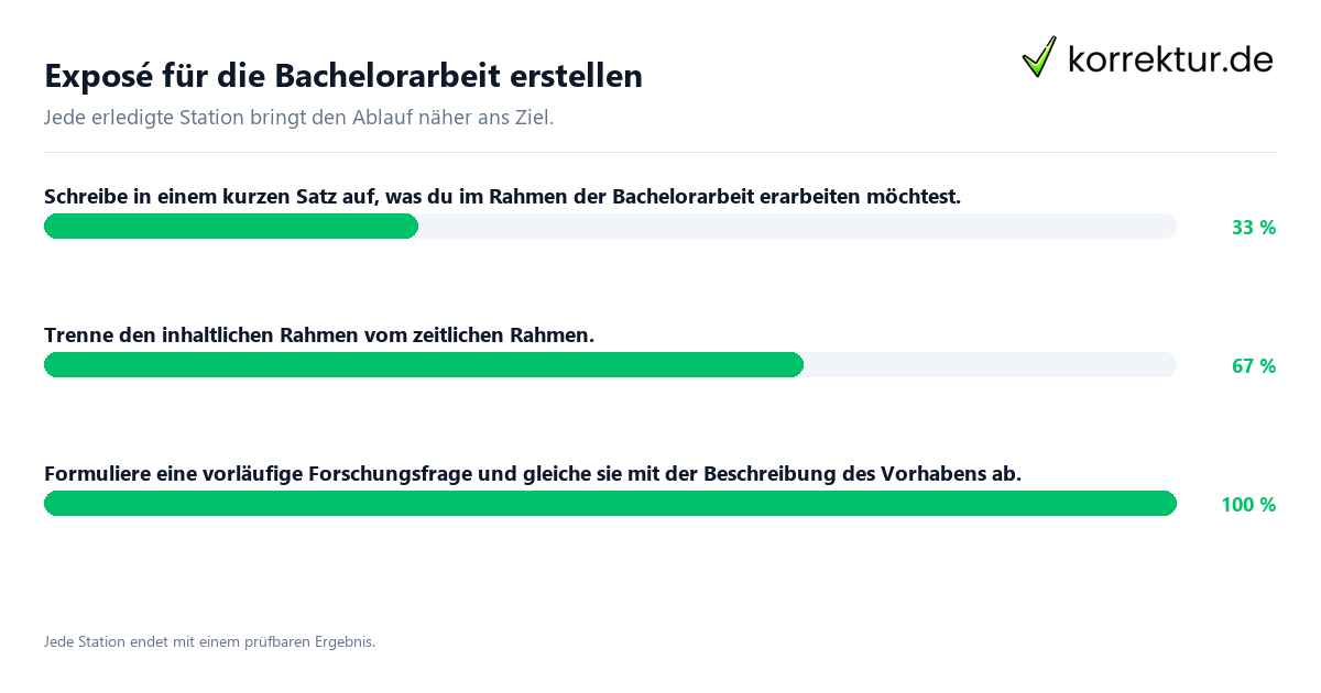 Exposé für die Bachelorarbeit erstellen Konkrete Schritte zu Exposé für die Bachelorarbeit erstellen