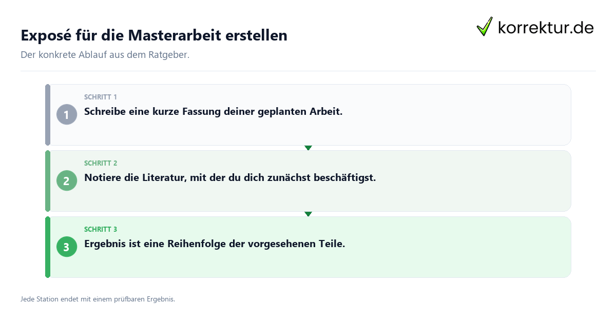 Exposé für die Masterarbeit erstellen Konkrete Schritte zu Exposé für die Masterarbeit erstellen