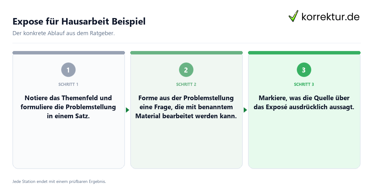 Expose für Hausarbeit Beispiel Konkrete Schritte zu Expose für Hausarbeit Beispiel