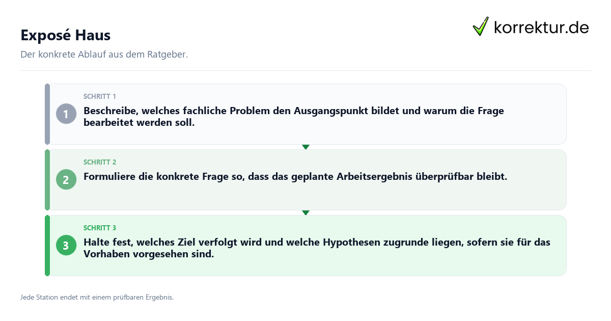 Exposé Haus Konkrete Schritte zu Exposé Haus