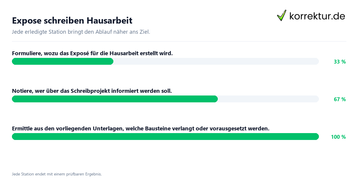 Konkrete Schritte zu Expose schreiben Hausarbeit