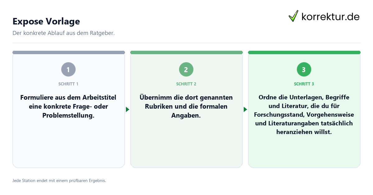 Expose Vorlage Konkrete Schritte zu Expose Vorlage