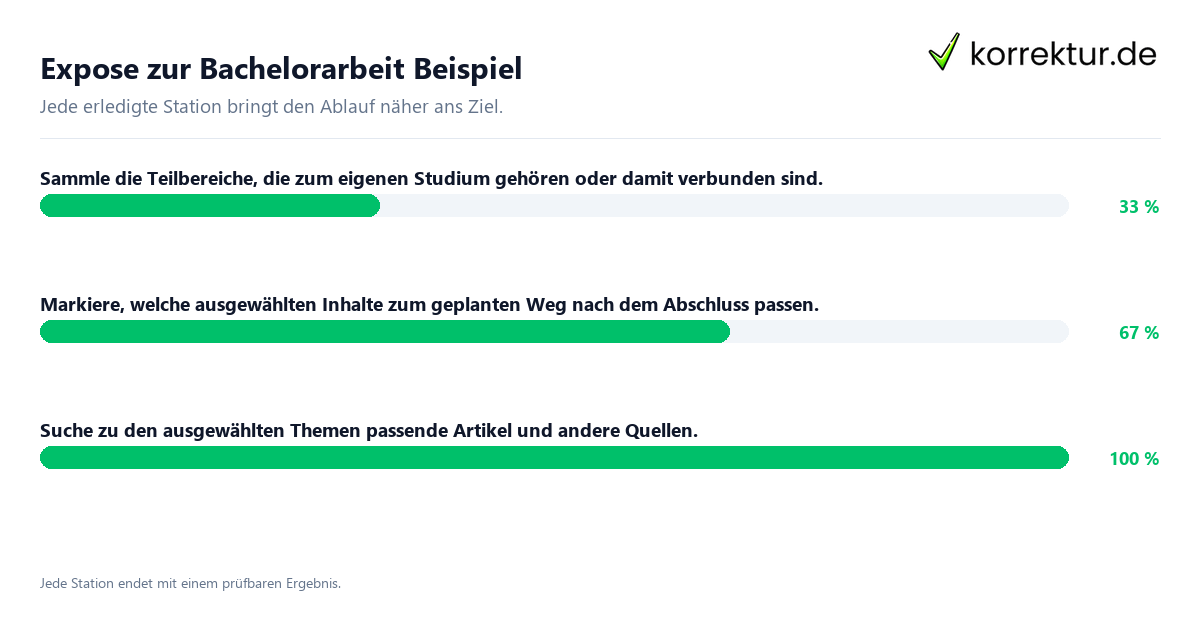 Konkrete Schritte zu Expose zur Bachelorarbeit Beispiel