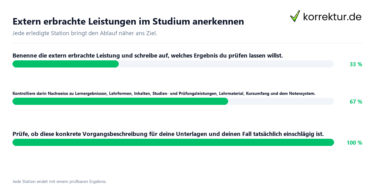 Extern erbrachte Leistungen im Studium anerkennen Konkrete Schritte zu Extern erbrachte Leistungen im Studium anerkennen