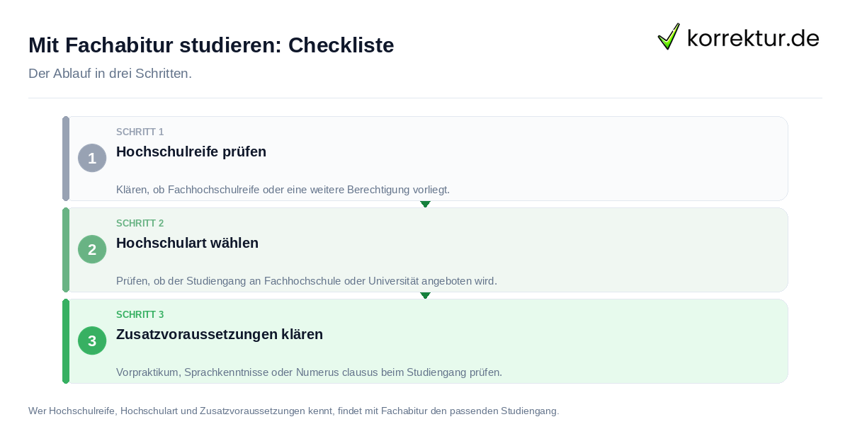 Mit Fachabitur studieren: Checkliste: der Ablauf in drei Schritten