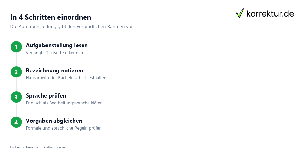 In 4 Schritten einordnen Facharbeit Englisch sicher einordnen und anwenden: Vorgehen
