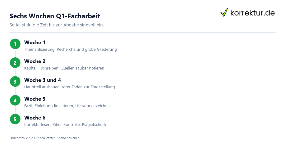 Facharbeit NRW: formale Bestandteile von Deckblatt bis Erklaerung im Ueberblick