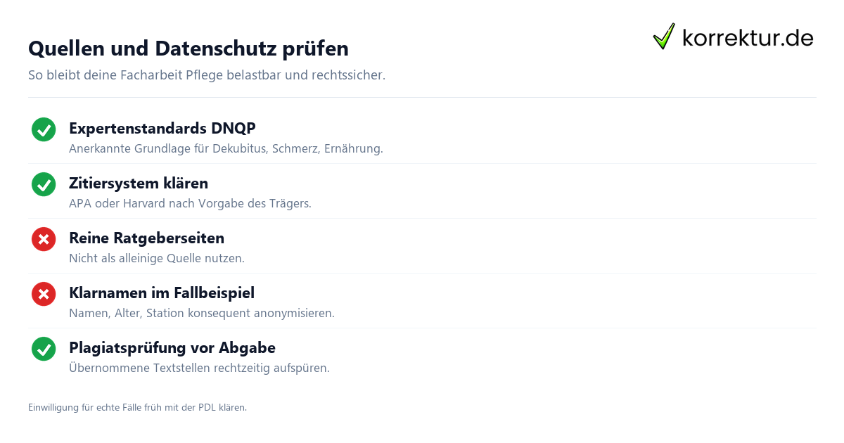 Facharbeit Pflege: Checkliste für Quellen, Datenschutz und Fallbeispiele