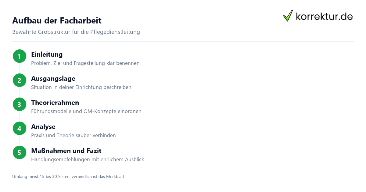 Facharbeit Pflegedienstleitung: Aufbau in 5 Schritten