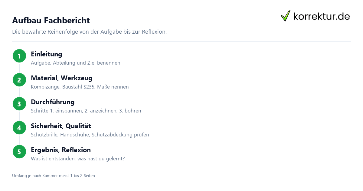 Fachbericht schreiben Aufbau Schritt für Schritt