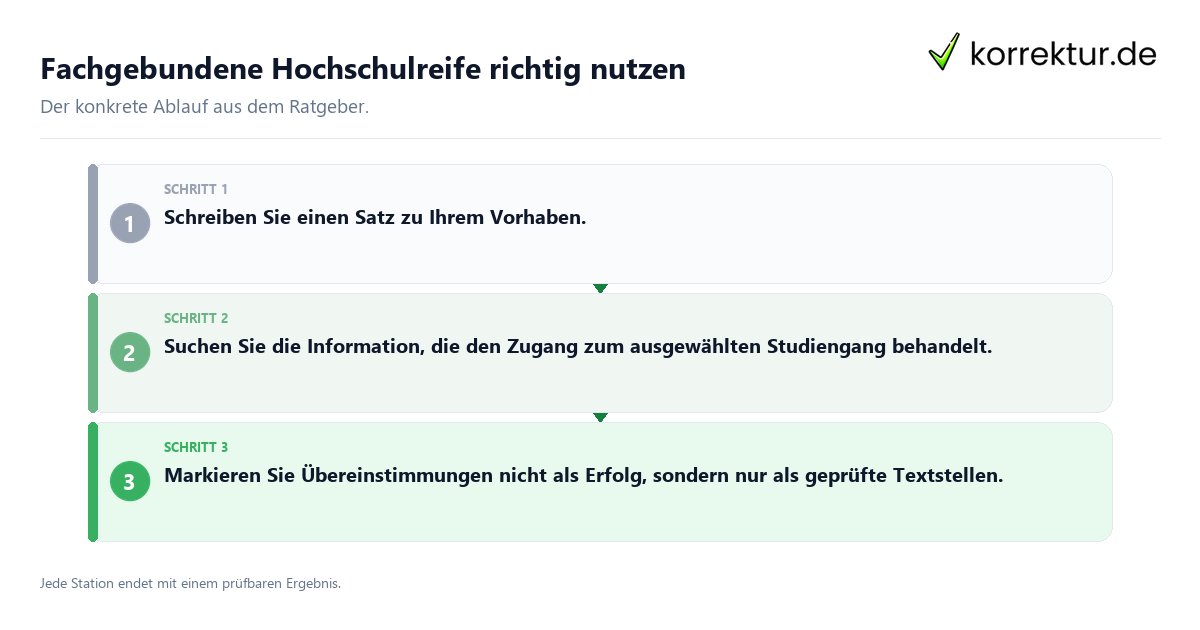 Fachgebundene Hochschulreife richtig nutzen Konkrete Schritte zu Fachgebundene Hochschulreife richtig nutzen