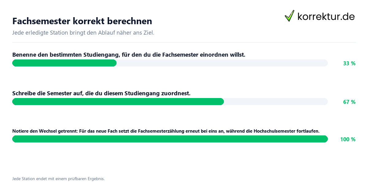 Konkrete Schritte zu Fachsemester korrekt berechnen