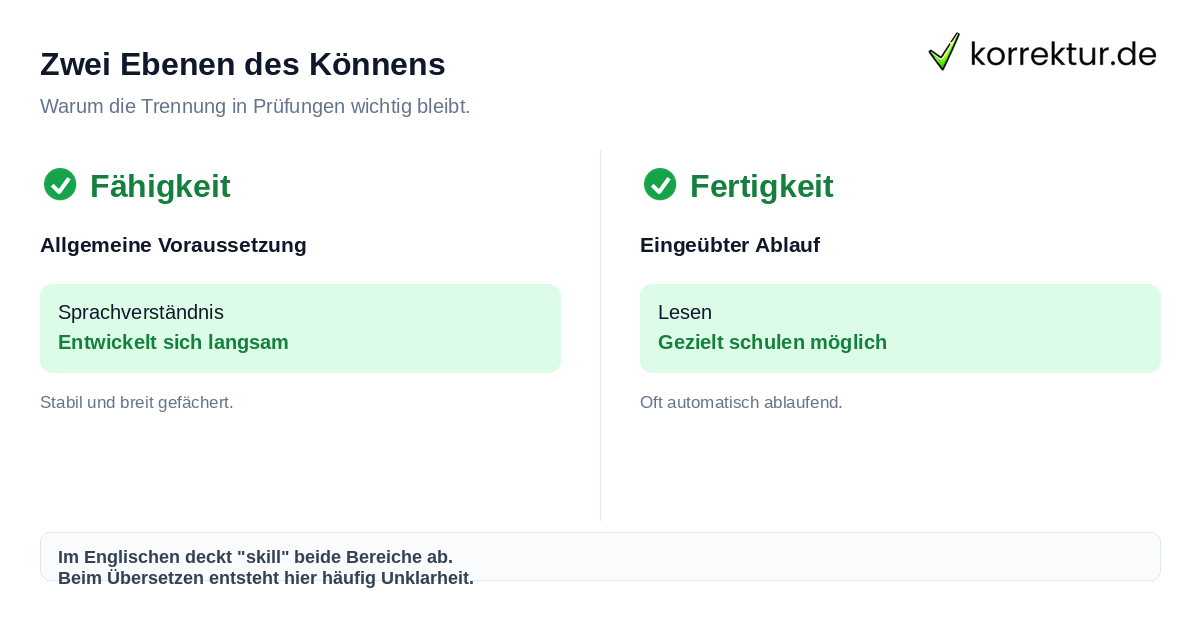 Zwei Ebenen des Könnens Fähigkeit vs. Fertigkeit: Unterschied erklären