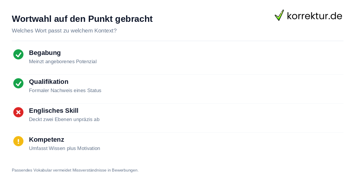 Synonyme für Fähigkeit: Kompetenz und Begabung