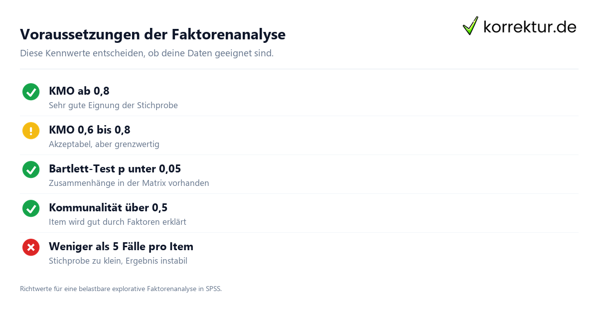 Faktorenanalyse Faktorenanalyse