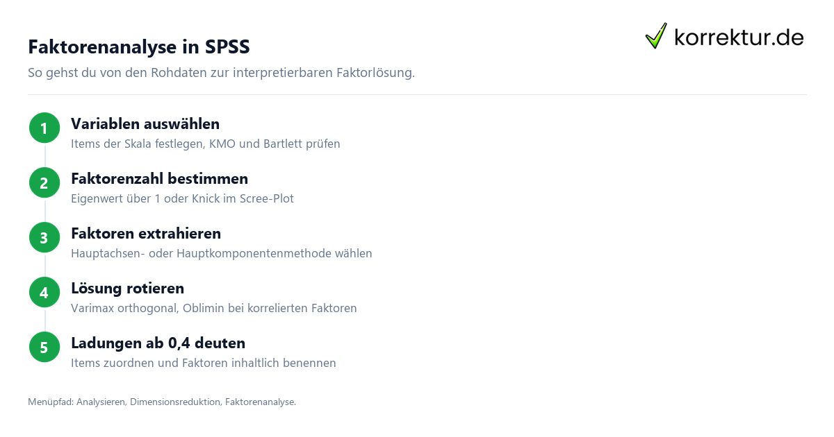 Faktorenanalyse