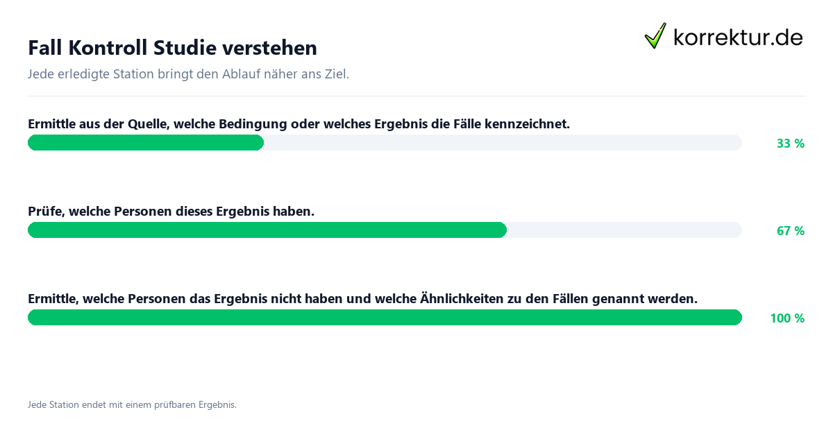 Fall Kontroll Studie verstehen Konkrete Schritte zu Fall Kontroll Studie verstehen