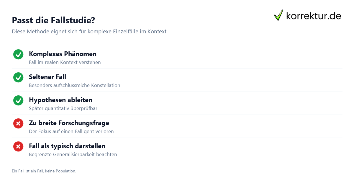 Fallstudie als Forschungsmethode erklärt: Wann sie geeignet ist