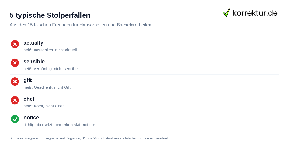 5 typische Stolperfallen Top 15 falsche Freunde Englisch-Deutsch für Studierende