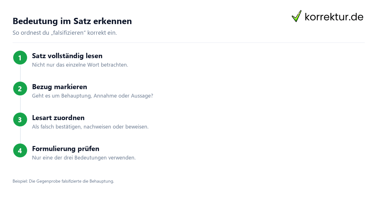 Bedeutung im Satz erkennen Was bedeutet „falsifizieren“? Bedeutung im Satz erkennen