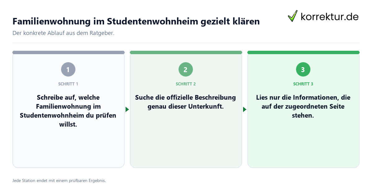 Familienwohnung im Studentenwohnheim gezielt klären Konkrete Schritte zu Familienwohnung im Studentenwohnheim gezielt klären
