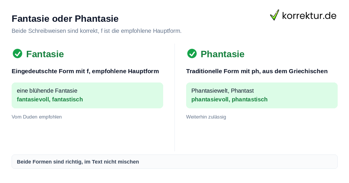 Fantasie oder Phantasie richtig schreiben, beide Formen erlaubt