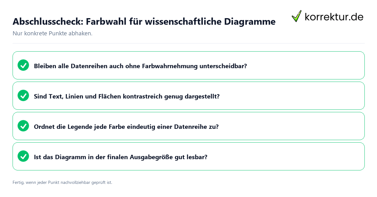 Konkreter Abschlusscheck zu Farbwahl für wissenschaftliche Diagramme