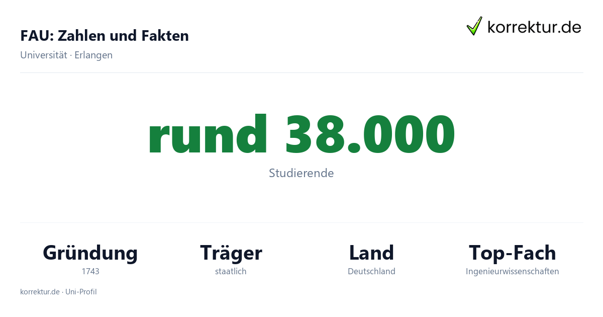 FAU Erlangen-Nürnberg Fakten: Studierende, Standorte und Schwerpunkte der Universität
