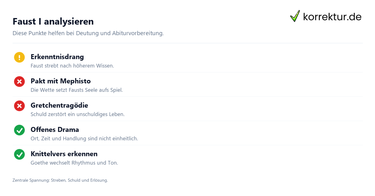 Faust I analysieren Faust I Analyse: zentrale Themen und Figuren