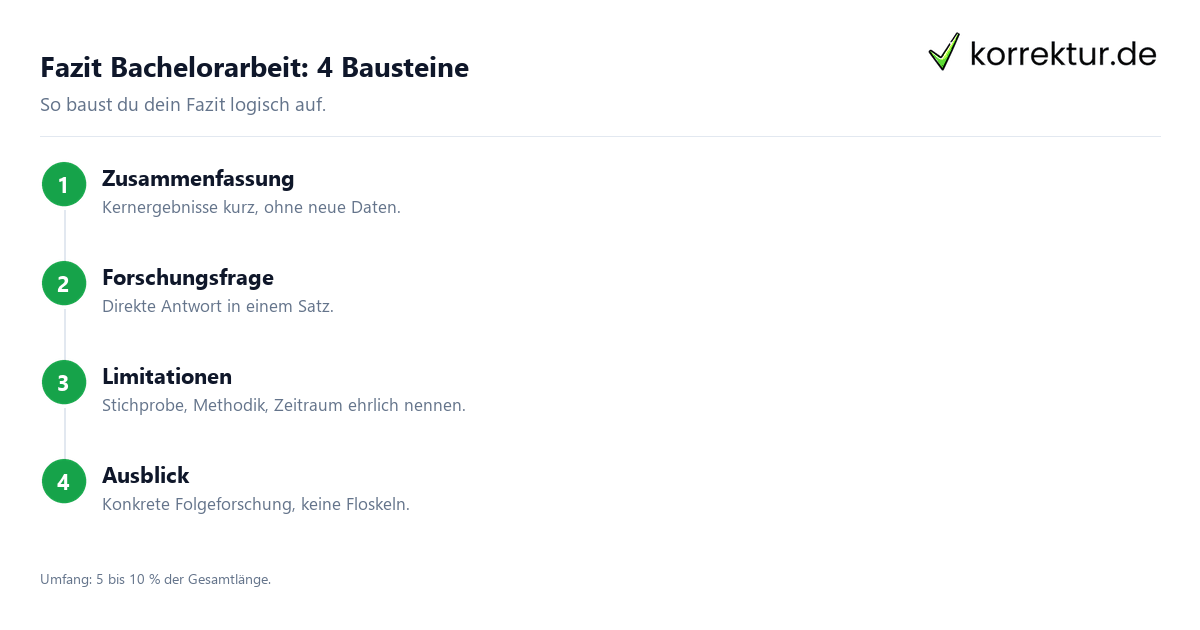 Fazit Bachelorarbeit