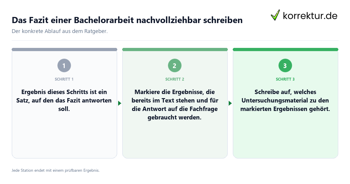 Konkrete Schritte zu Das Fazit einer Bachelorarbeit nachvollziehbar schreiben
