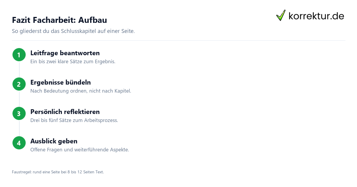 Fazit Facharbeit Fazit Facharbeit